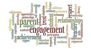 Parent Engagement Survey